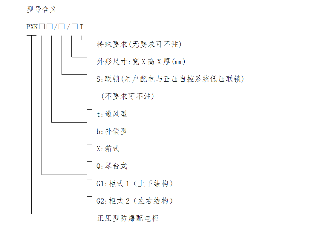 pxk系列防爆正压柜型号示意图