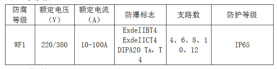 厂用防爆配电箱技术参数表