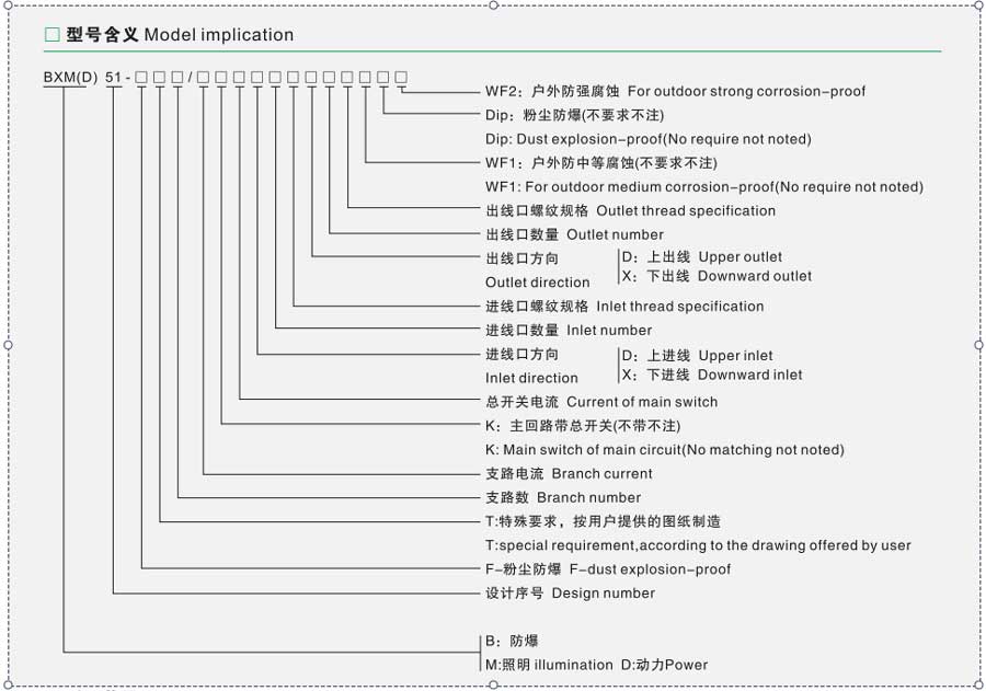 厂用防爆配电箱型号图