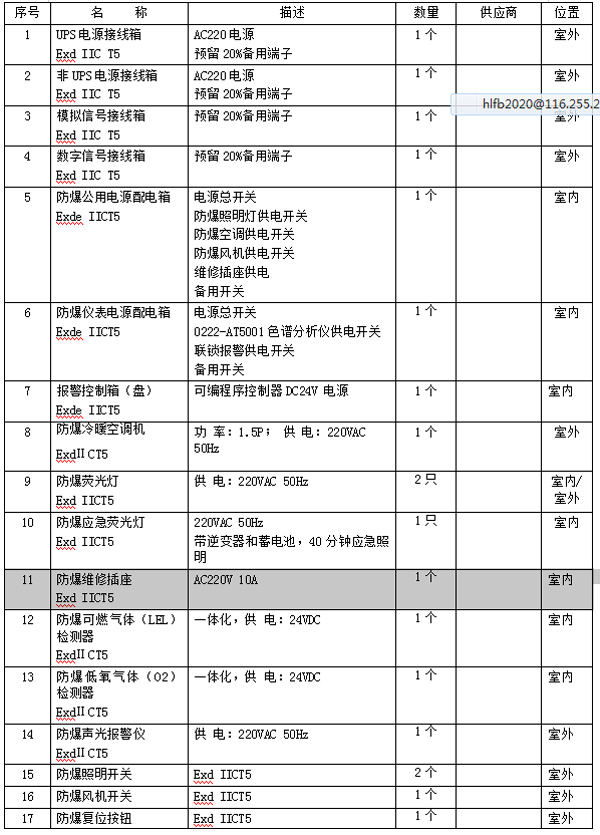 防爆站房配置清单表格