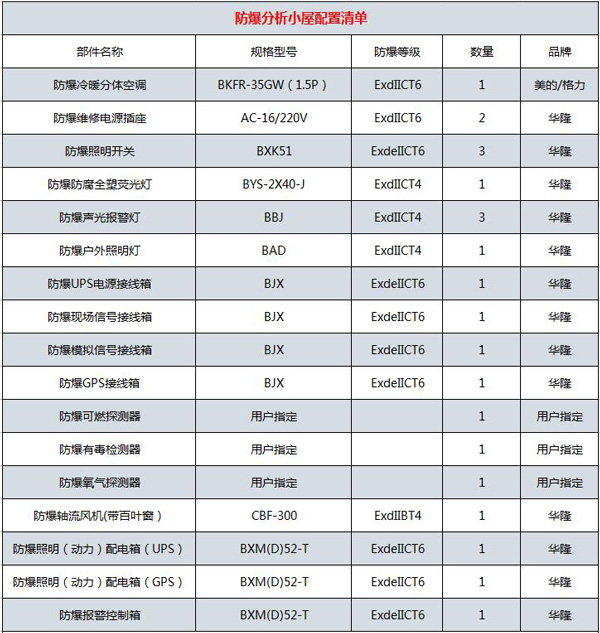 防爆小屋配置清单表