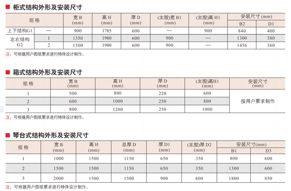 正压防爆柜结构图