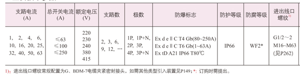 参数表