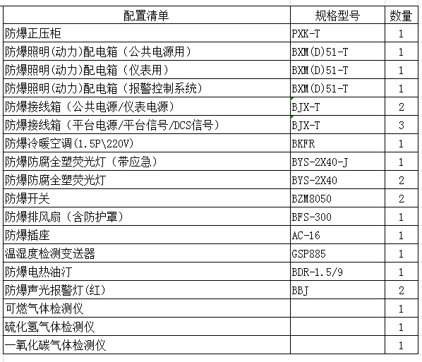 防爆小屋清单